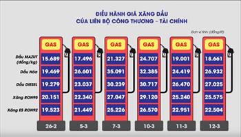 Kịch bản hạ nhiệt giá xăng dầu